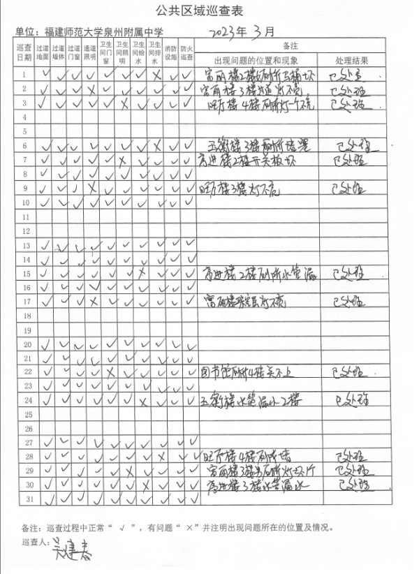 2023年3月公共區(qū)域資產(chǎn)巡查情況.png